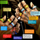 The Mandarin’s 10 Rings.